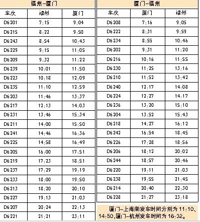 福廈高鐵時刻表  “測試版”