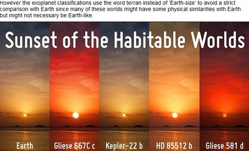 “宜居行星”Gliese 581d、HD 85512b、Kepler 22b、Gliese 667Cc上可能出現(xiàn)的落日景象和地球(左一)落日對(duì)比圖(網(wǎng)頁(yè)截圖)