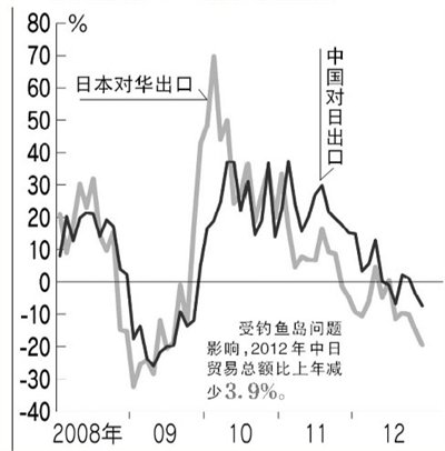 日媒稱(chēng)中方21次“侵入”釣魚(yú)島 安倍稱(chēng)決不讓步