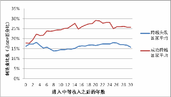 姚洋：經(jīng)濟(jì)新常態(tài)為傳統(tǒng)產(chǎn)業(yè)轉(zhuǎn)型升級(jí)提供強(qiáng)勁動(dòng)力