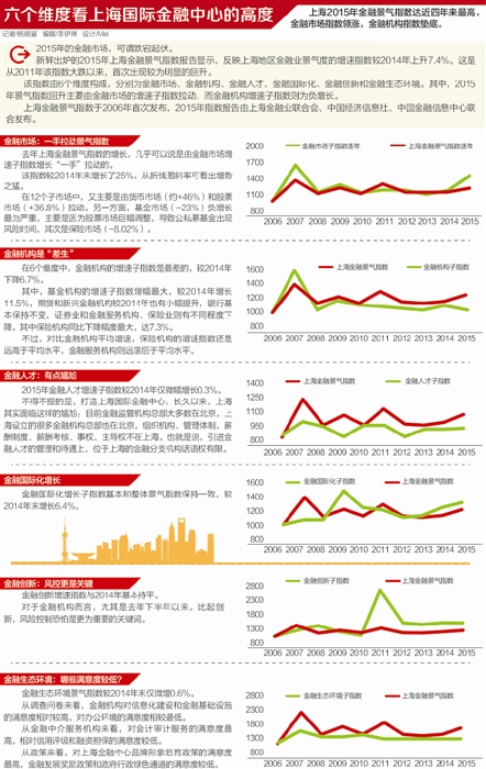 旅行險(xiǎn)借互聯(lián)網(wǎng)“狂奔” 線上渠道保費(fèi)同比增長達(dá)140%