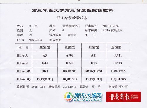 “兵媽媽”發(fā)求助信 為白血病洗腳妹找骨髓